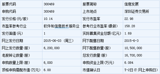寶鋼包裝等12只新股6月3日申購指南與信息系統(tǒng)運行維護服務(wù)解析