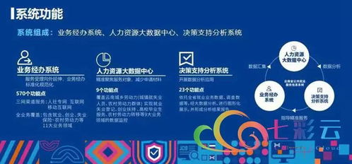 就業(yè)彩云南 云南省公共就業(yè)服務(wù)信息系統(tǒng)上線運行，信息系統(tǒng)運行維護服務(wù)全面啟動