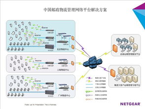 Netgear與中國郵政合作共建智能物流運(yùn)營管理系統(tǒng)，全面提升信息系統(tǒng)運(yùn)維服務(wù)能力