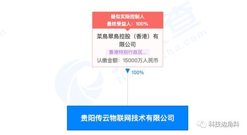 菜鳥貴陽設全資子公司，注冊資本1.5億深耕信息系統運維服務